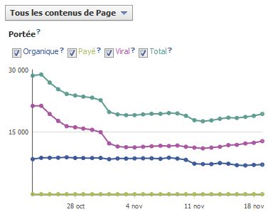 Portée des publications Portée des publications