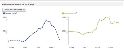 Personnes qui en parlent Personnes qui en parlent
