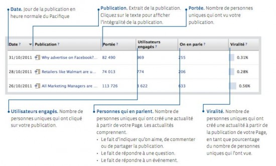 Statistiques publications Statistiques publications