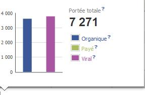 Statistiques publications Statistiques publications