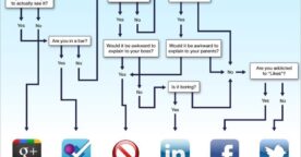 Les médias sociaux en images et avec humour