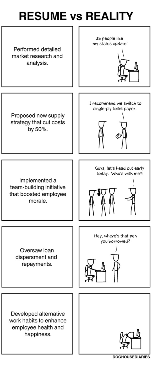 Resume vs reality Resume vs reality