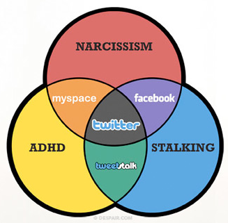 diagramme de venn