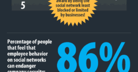 Etude : sécurité et vie privée sur les médias sociaux