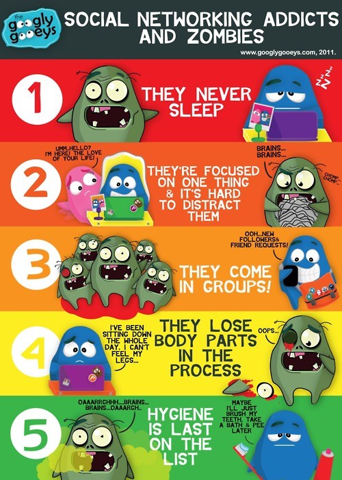 zombies médias sociaux