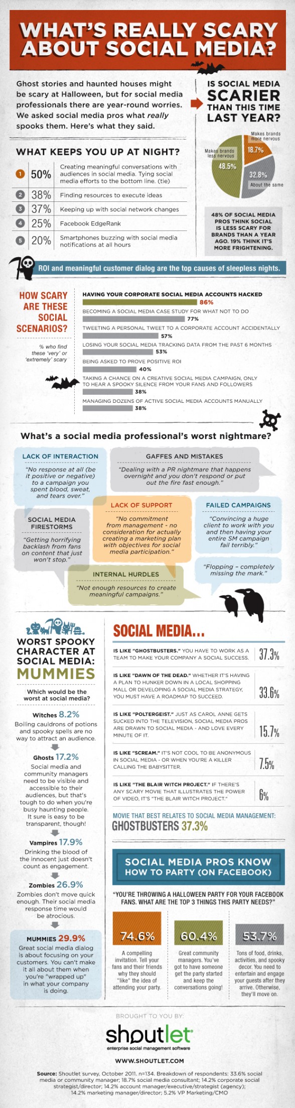 ScarySocialMedia_Infographic.jpg