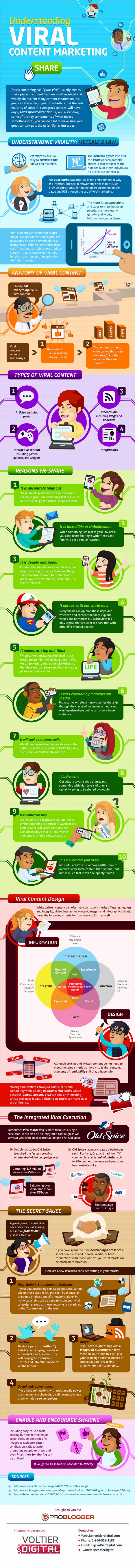 Infographie viralité