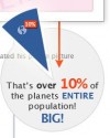 Infographie facebook 2011