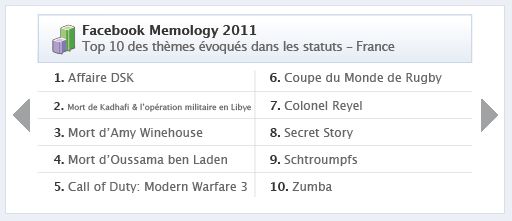 Facebook memology france 2011