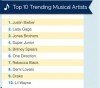top 10 Twitter 2011