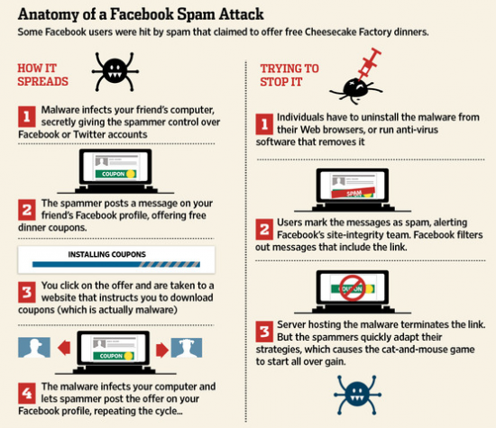 spam facebook spam facebook