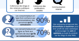 Bien gérer la e-réputation de son entreprise