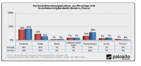 Etude Palo Alto Etude Palo Alto