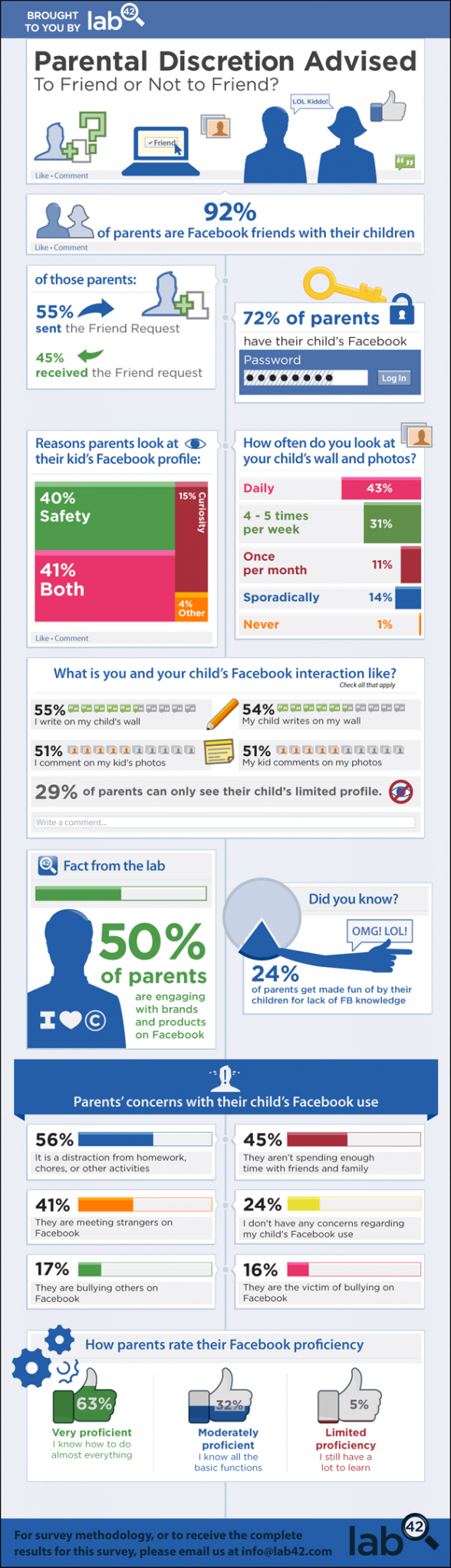 facebook-parents-infographie