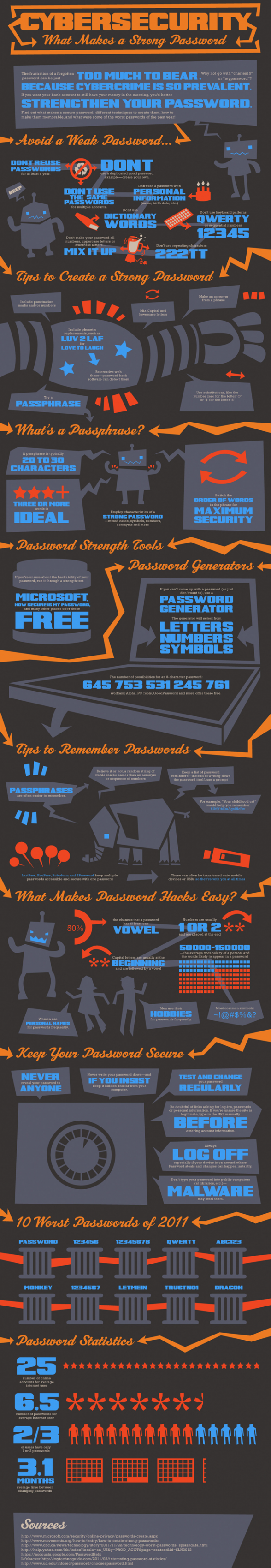 infographie-password