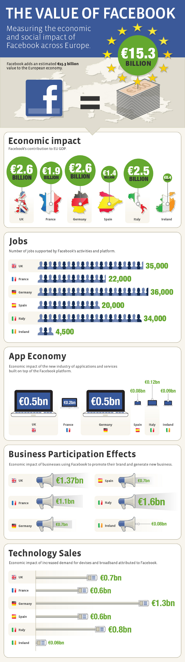 infographie-the-value-of-facebook
