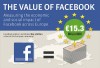 infographie-the-value-of-facebook_thumb