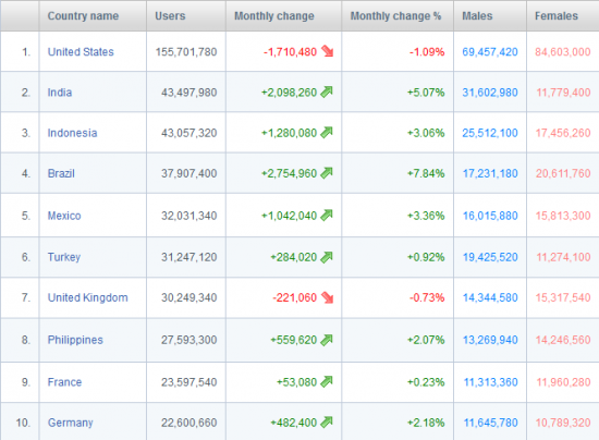 pays_facebook.PNG