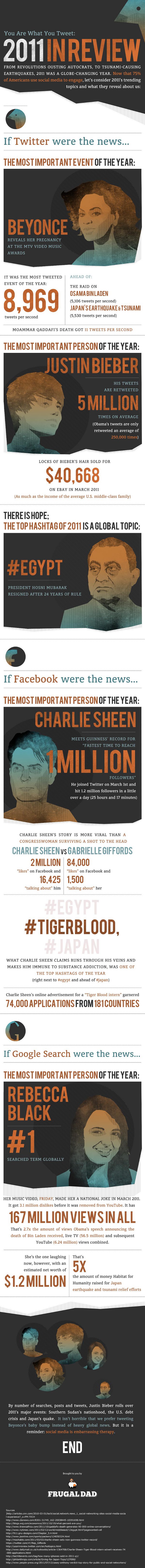 retrospective-2011-reseaux-sociaux