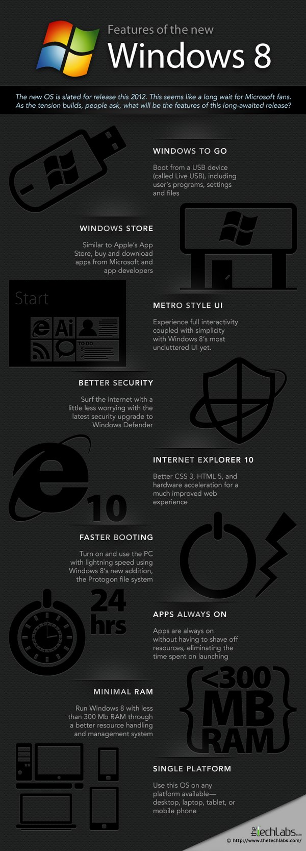 windows-8-features-infographie