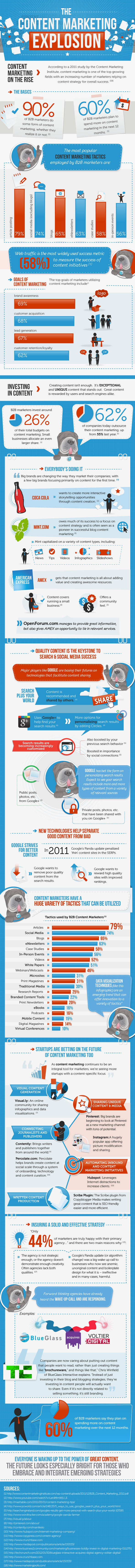 content_marketing_explosion
