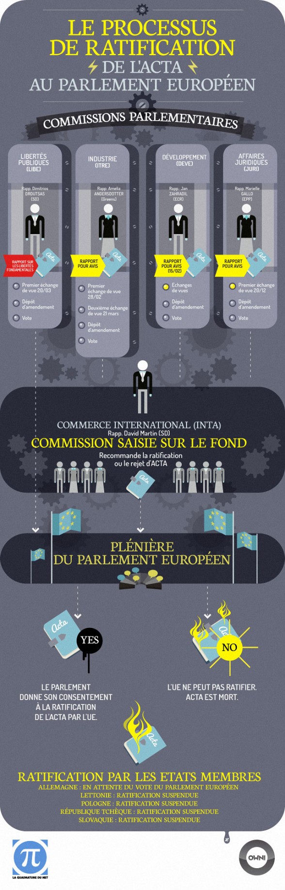acta-processus-ratification