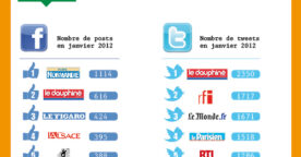 Les médias les plus influents sur les réseaux sociaux