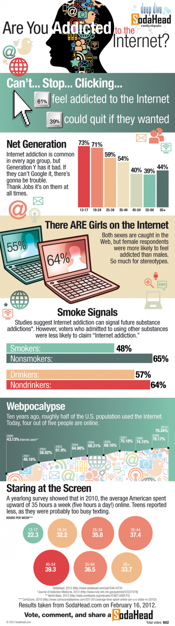 infographie-addict-internet