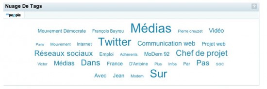 Nuage de tags