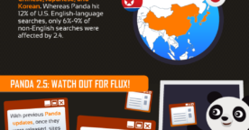Google Panda : les impacts de la mise à jour, un an après