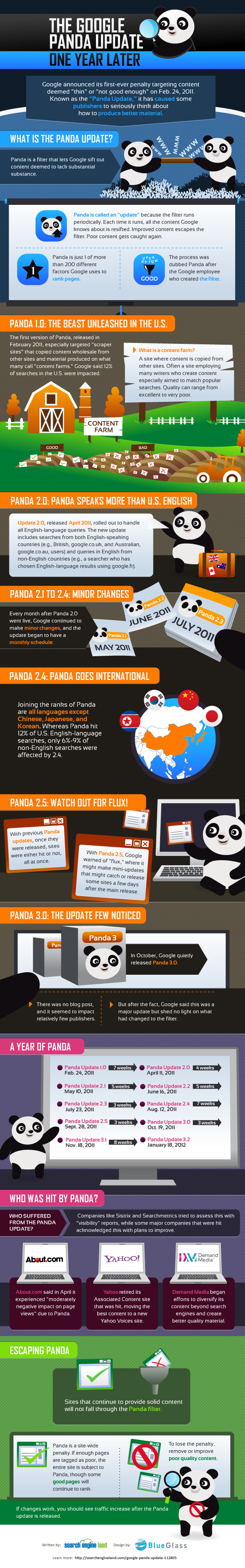 panda-infographic