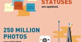 294 milliards de mails sont envoyés chaque jour, et autres chiffres