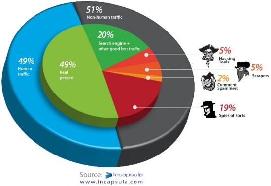 playok.com Analyse du trafic, statistiques de classement et pile  technologique