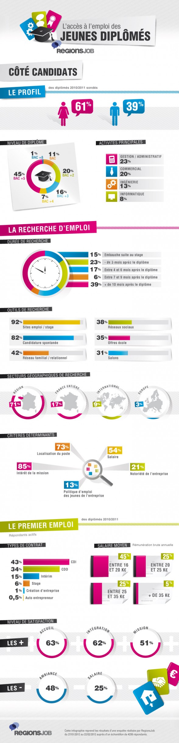infographie jd