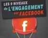 Infographie engagement facebook lien thumb infographie_engagement-facebook_lien_thumb