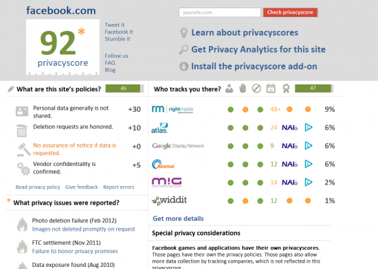 Privacy Score