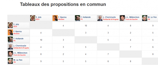 propositions_comparacteur.PNG