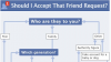 diagramme_Facebook.PNG