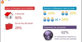 Etude : les usages des tablettes en France