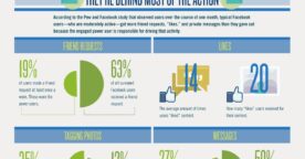 Qui sont les utilisateurs de Facebook les plus actifs ?