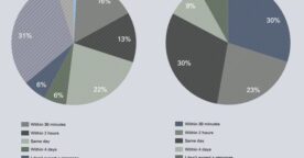 L’importance des réseaux sociaux pour les consommateurs