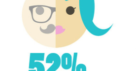 Community managers : les différences France / USA
