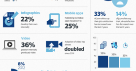 L’utilisation des médias sociaux comme sources d’information par les journalistes