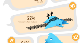 Les 15 raisons de ne plus suivre quelqu’un sur Twitter