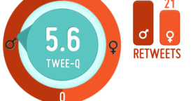 Les hommes plus retweetés que les femmes