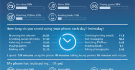 Téléphoner avec son smartphone, une habitude qui se perd