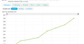 Des statistiques pour votre compte Pinterest