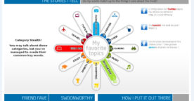 L’infographie de votre identité numérique : What About Me