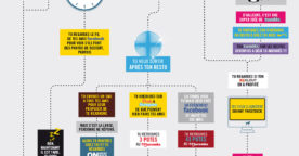 Vous êtes plutôt data pervers ou data frigide ?