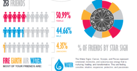 10 sites pour créer une infographie